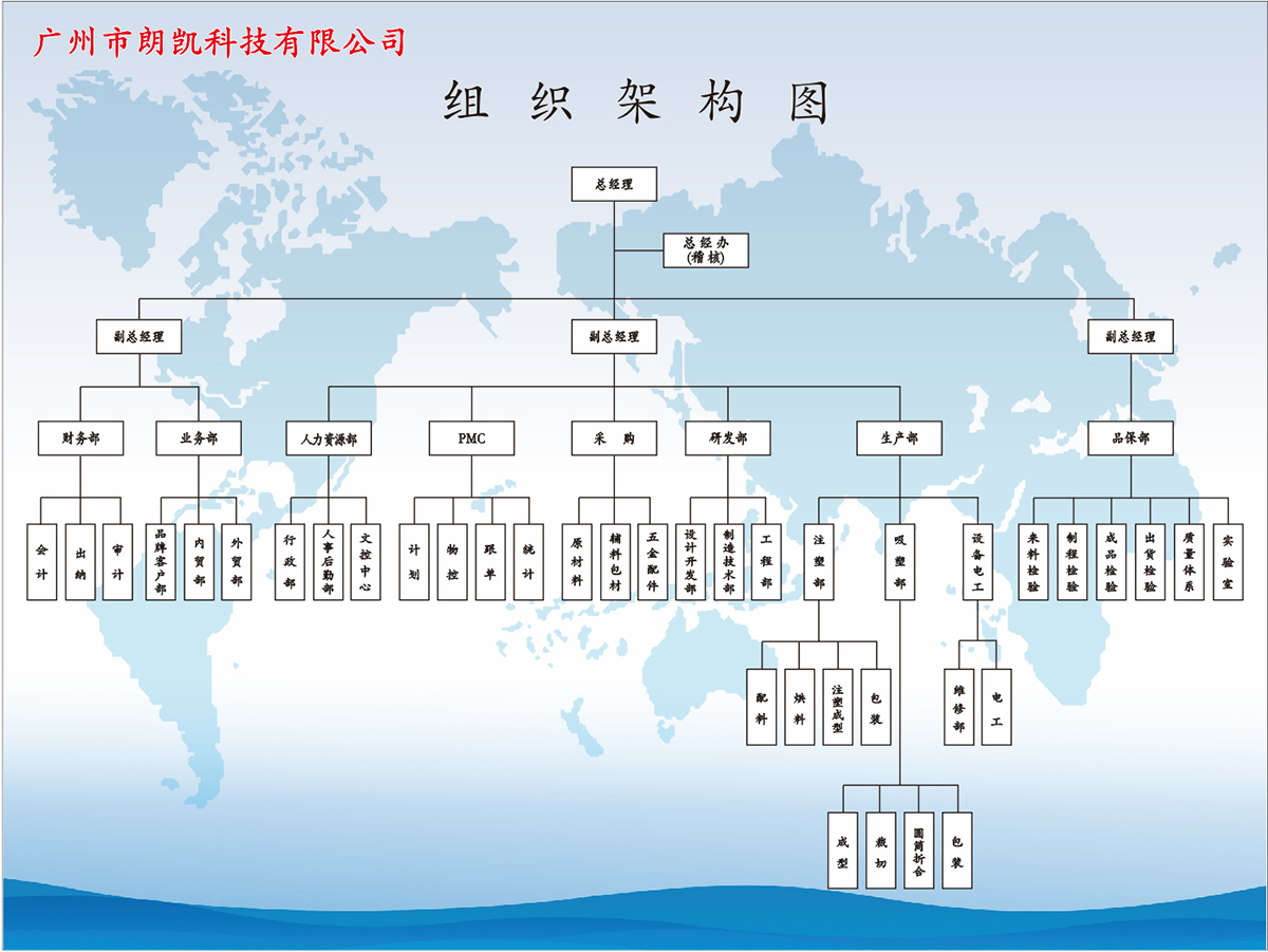 组织架构